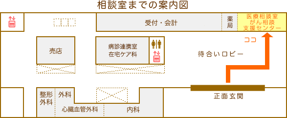 相談室までの案内図：正面玄関から待合いロビーを経た右側に「医療相談室」があります。