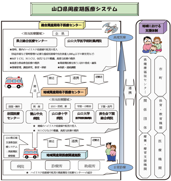 周産期母子医療センター