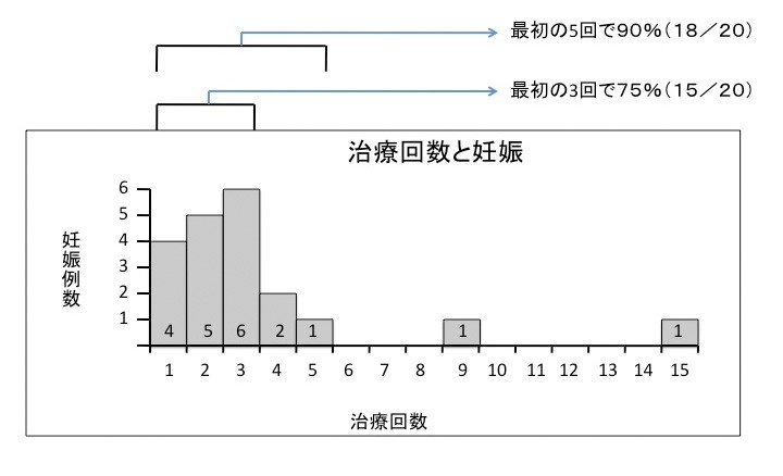 不妊症治療 山口県済生会下関総合病院