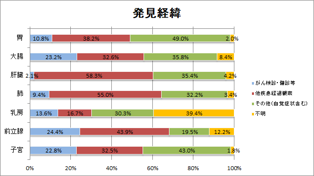 発見経緯